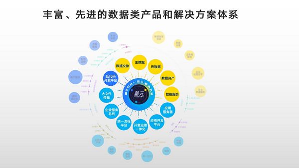 普元&ldquo;數(shù)據(jù)資產(chǎn)價值量化評估體系&rdquo;亮相中國數(shù)據(jù)服務(wù)產(chǎn)業(yè)創(chuàng)新大會