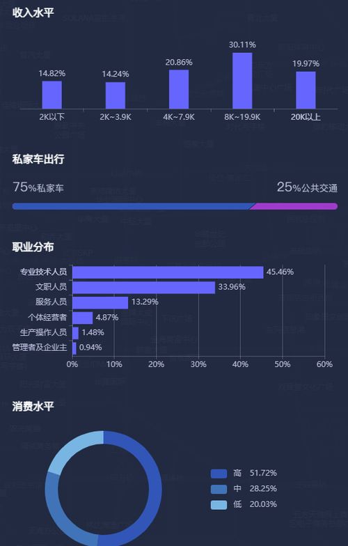 大數(shù)據(jù)商圈分析在選址中的核心指標與方法