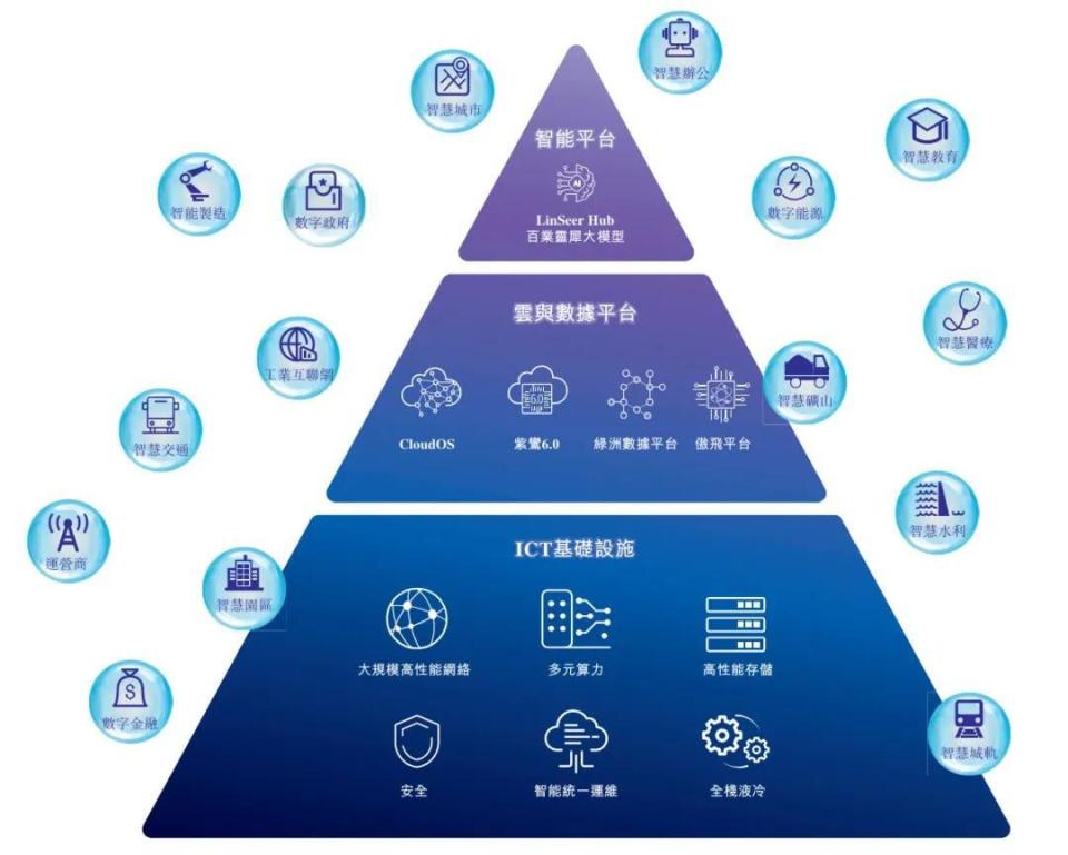 紫光股份沖刺港股 年營收790億背后，凈利驟降46%與新華三的“數(shù)據(jù)棋局”