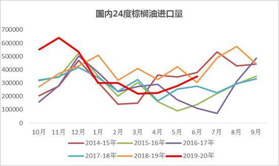 短期或調(diào)整，油脂“三兄弟”同肩并進背后的邏輯與大數(shù)據(jù)觀察