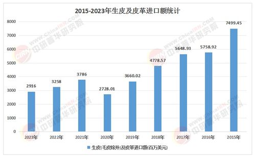 2025 2030皮革制品行業(yè)消費(fèi)新趨勢(shì)與產(chǎn)業(yè)鏈投資機(jī)遇