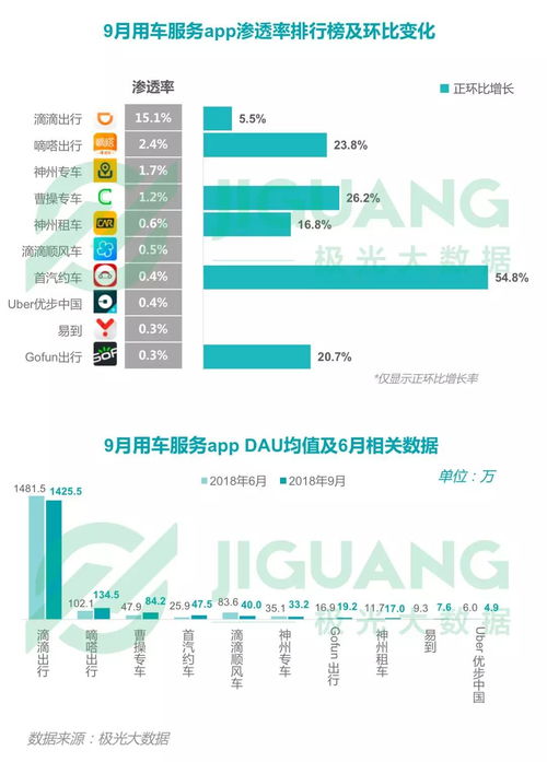 2018年第三季度中國移動互聯(lián)網(wǎng)行業(yè)數(shù)據(jù)洞察報(bào)告