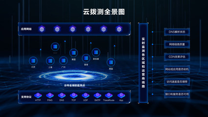博睿數(shù)據(jù)攜手阿里云 共筑SaaS新生態(tài)，云撥測引領(lǐng)互聯(lián)網(wǎng)數(shù)據(jù)服務(wù)新篇章