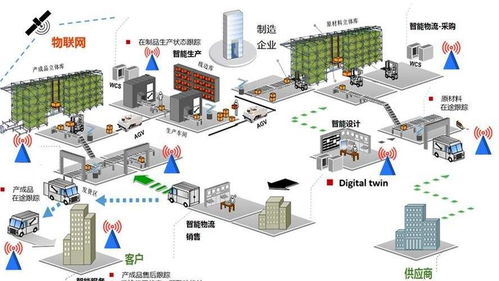 利用AR技術優化工業互聯網資產管控與非常規水源利用技術研發