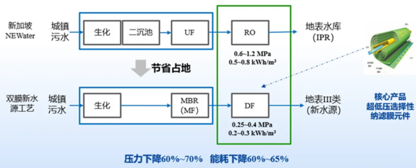 智引未來，碧水源以科技驅動非常規(guī)水源利用新篇章