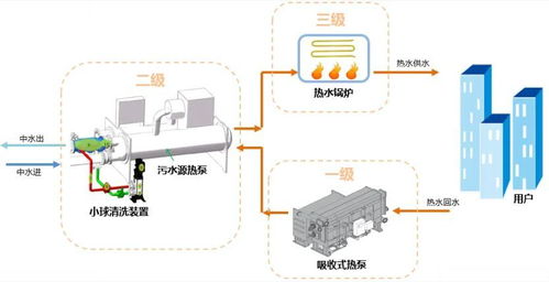 頓漢布什亮相東北地區(qū)綠色低碳供暖新趨勢及節(jié)能設計應用論壇 以非常規(guī)水源利用技術引領行業(yè)革新