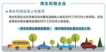 一文讀懂 新能源汽車動力蓄電池回收利用溯源管理與非常規(guī)水源利用技術(shù)研發(fā)